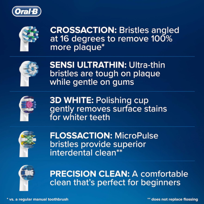 Brand Oral-B